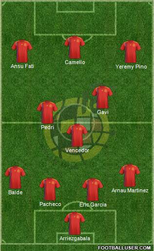 Spain Formation 2023