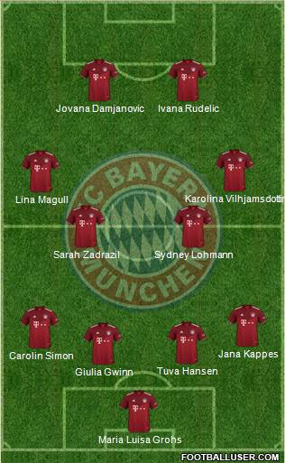 FC Bayern München Formation 2023