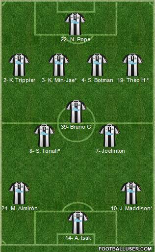 Newcastle United Formation 2023