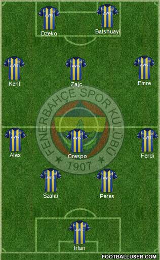 Fenerbahçe SK Formation 2023