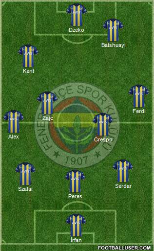 Fenerbahçe SK Formation 2023