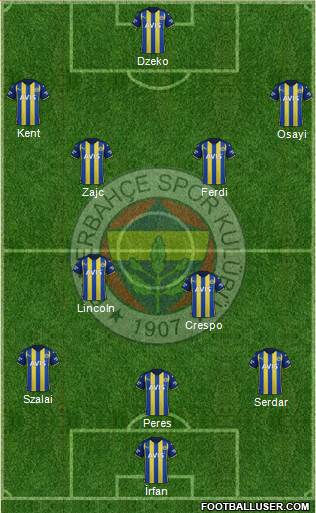 Fenerbahçe SK Formation 2023