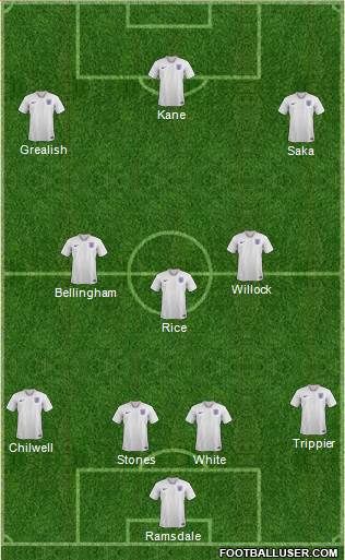 England Formation 2023