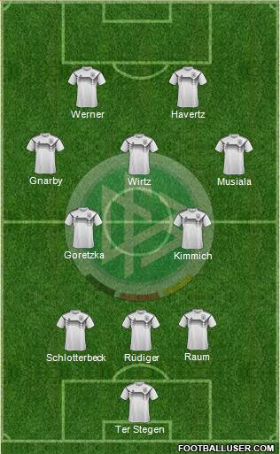 Germany Formation 2023