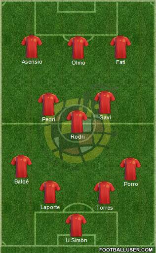 Spain Formation 2023