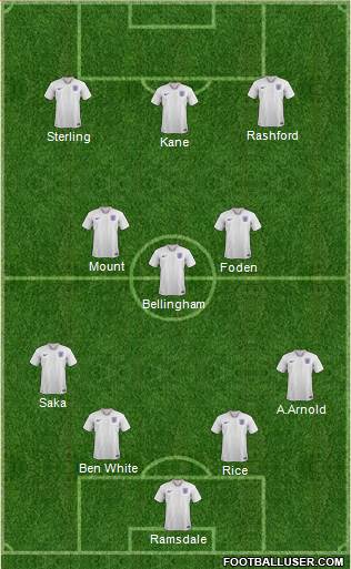 England Formation 2023