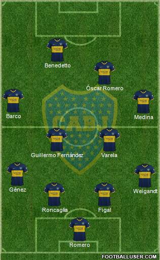 Boca Juniors Formation 2023