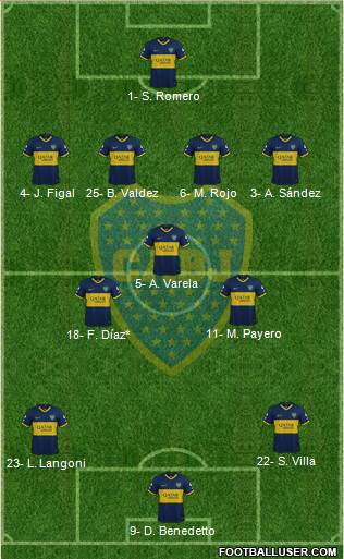 Boca Juniors Formation 2023