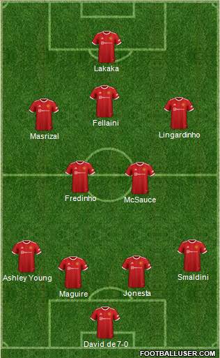 Manchester United Formation 2023