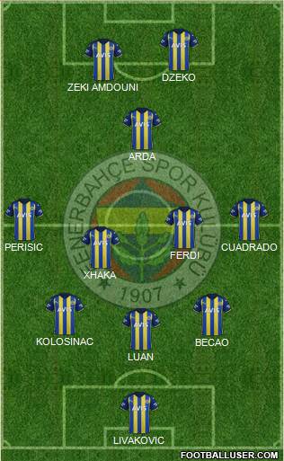 Fenerbahçe SK Formation 2023