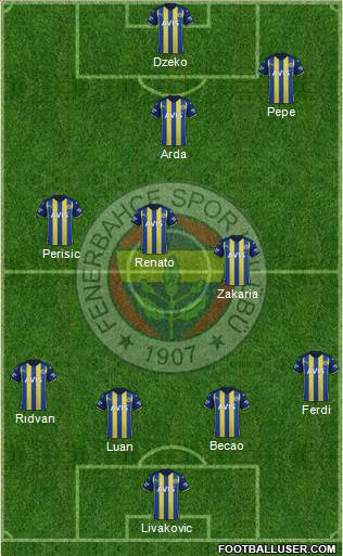 Fenerbahçe SK Formation 2023