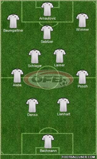 Austria Formation 2023