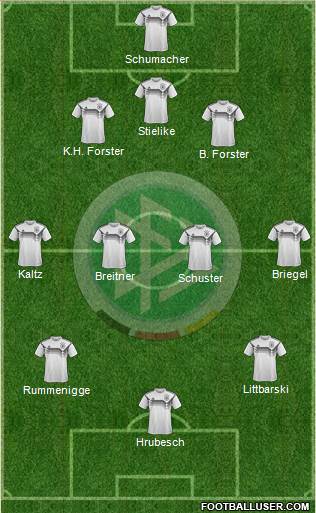 Germany Formation 2023