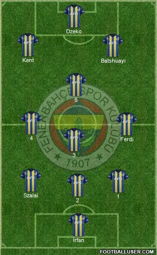 Fenerbahçe SK Formation 2023