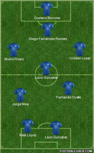 Chelsea Formation 2023