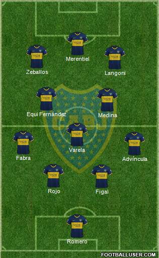 Boca Juniors Formation 2023