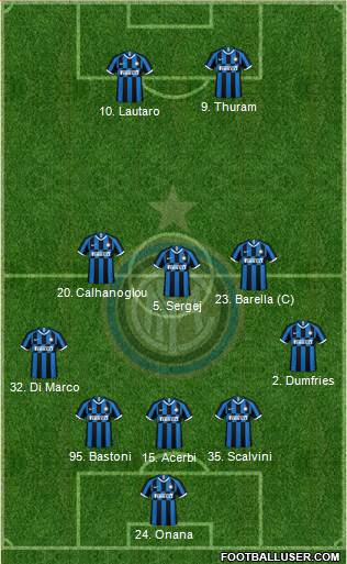 F.C. Internazionale Formation 2023