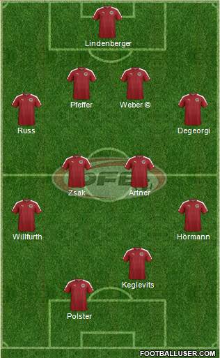 Austria Formation 2023