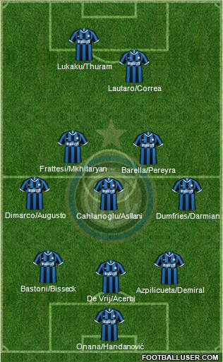 F.C. Internazionale Formation 2023