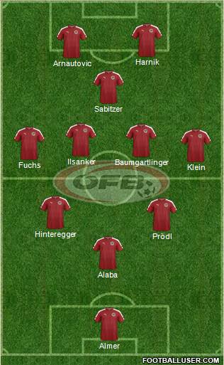 Austria Formation 2023