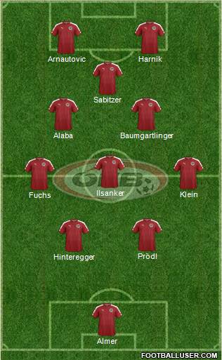 Austria Formation 2023