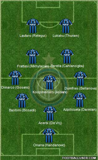 F.C. Internazionale Formation 2023