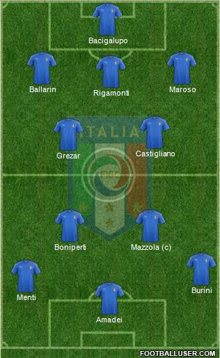 Italy Formation 2023