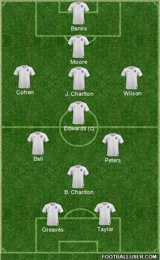 England Formation 2023