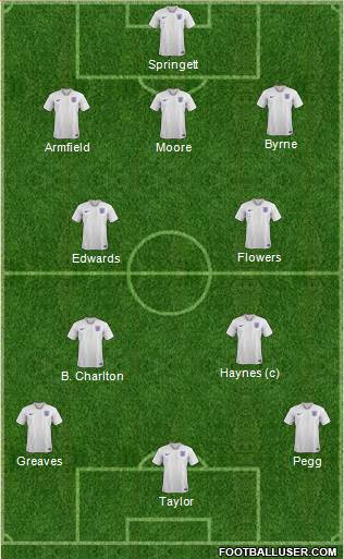 England Formation 2023