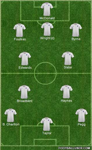 England Formation 2023