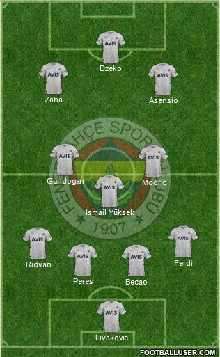 Fenerbahçe SK Formation 2023