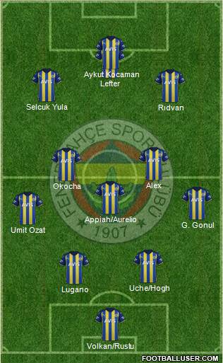 Fenerbahçe SK Formation 2023