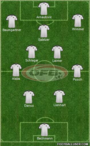 Austria Formation 2023