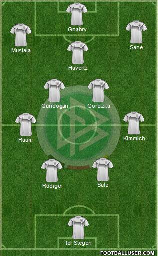 Germany Formation 2023