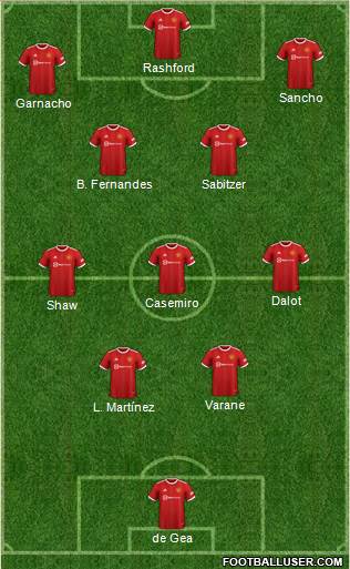 Manchester United Formation 2023