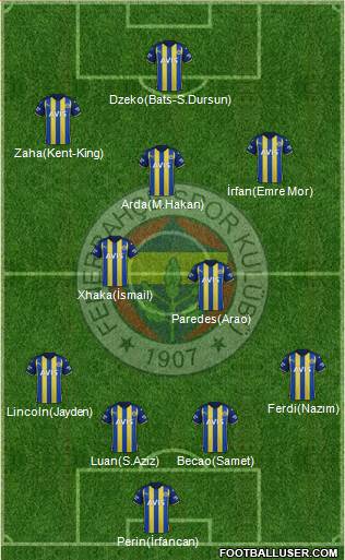 Fenerbahçe SK Formation 2023