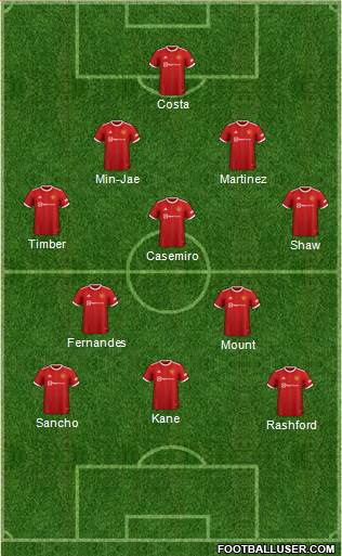 Manchester United Formation 2023