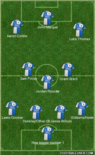 Bristol Rovers Formation 2023