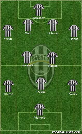 Juventus Formation 2023