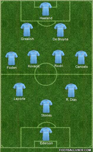 Manchester City Formation 2023