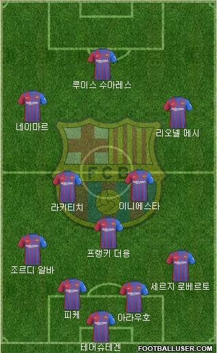 F.C. Barcelona Formation 2023