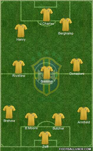 Brazil Formation 2023