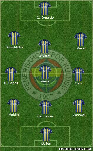 Fenerbahçe SK Formation 2023