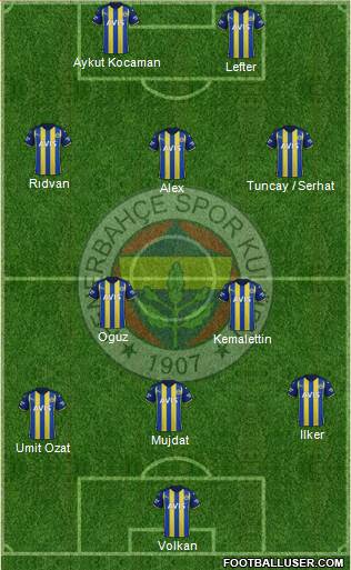 Fenerbahçe SK Formation 2023