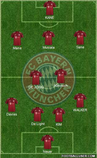 FC Bayern München Formation 2023