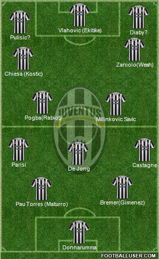 Juventus Formation 2023