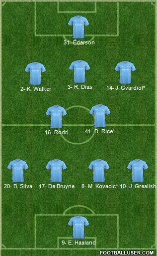 Manchester City Formation 2023