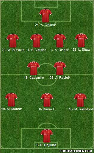 Manchester United Formation 2023