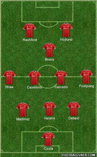 Manchester United Formation 2023