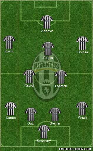 Juventus Formation 2023